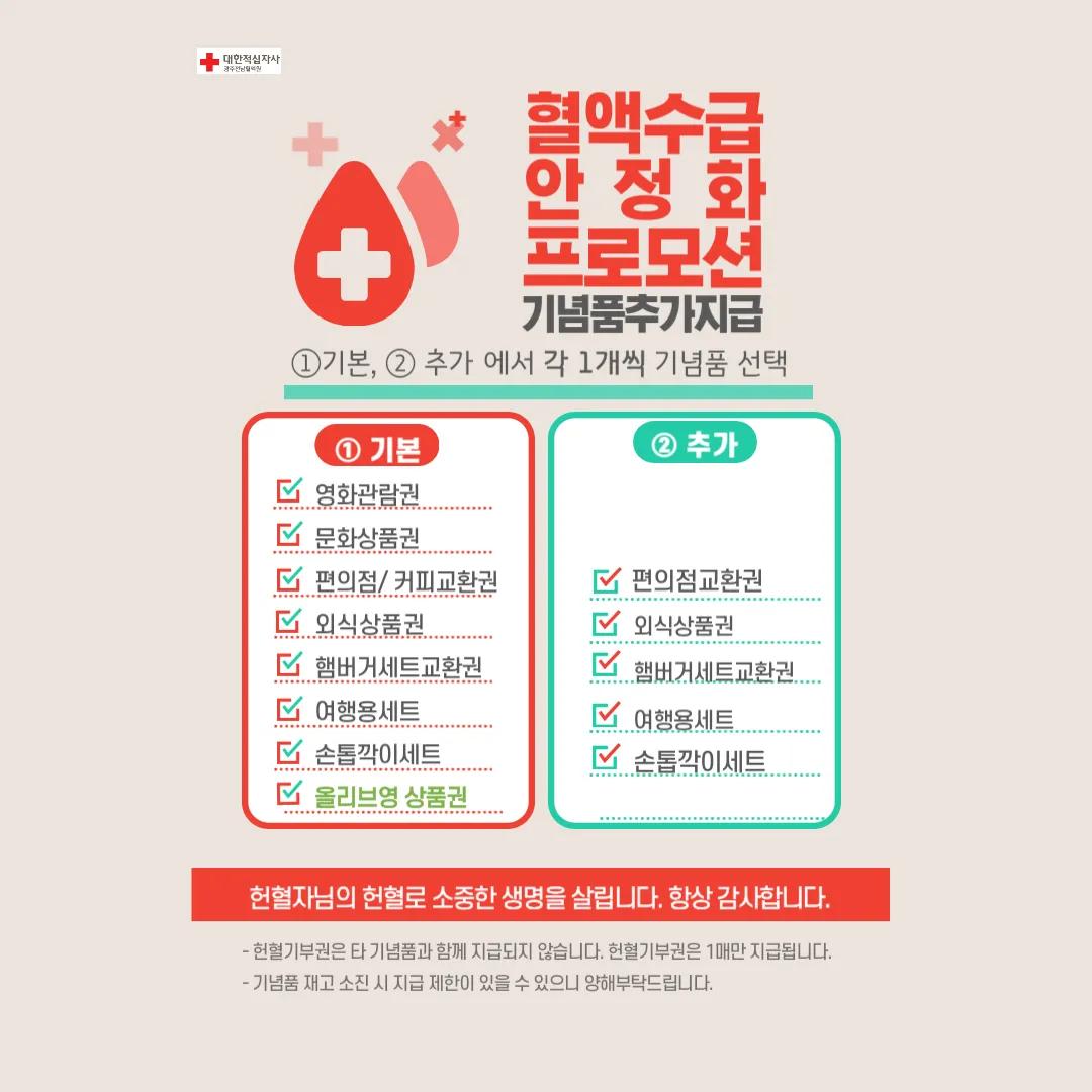 π₯GIST νννλ λ π₯