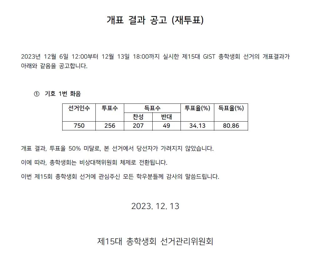 Results of the 15th Student Council Election