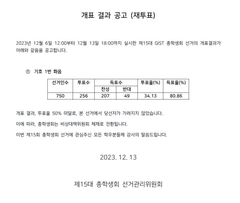 Results of the 15th Student Council Election