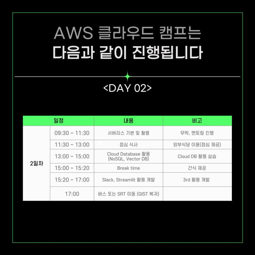 ๐ฅGIST AIX School X AWS Cloud Camp ์ฐธ๊ฐ์ ๋ชจ์ง๐ฅ