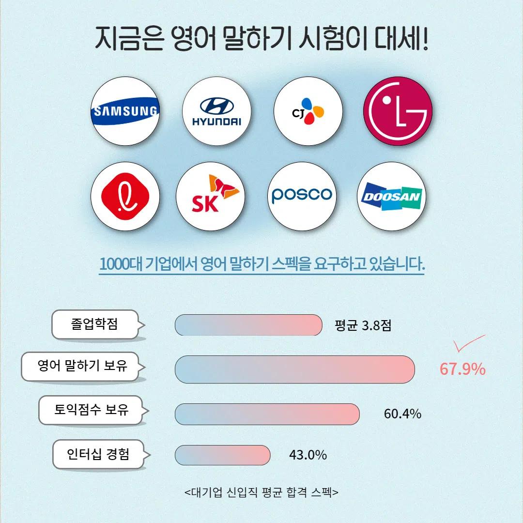 시원스쿨 오픽 / 토익스피킹 ❗️90% 장학 혜택❗️