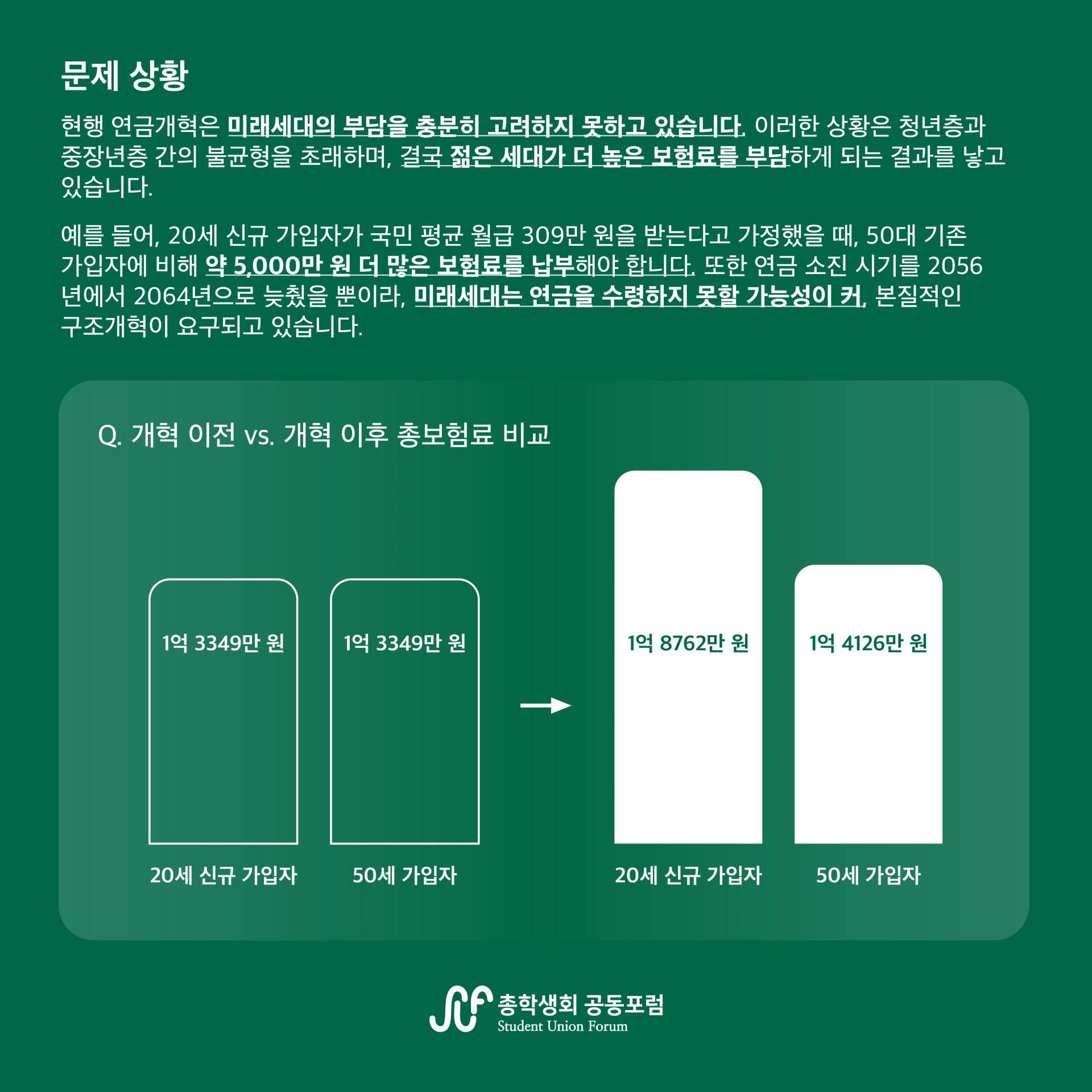 국민연금 개혁 대응을 위한 대학생 설문조사