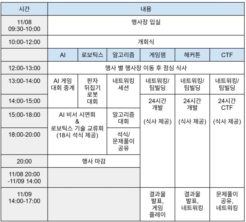 이스트텍 IT 아레나 참가자 모집 안내